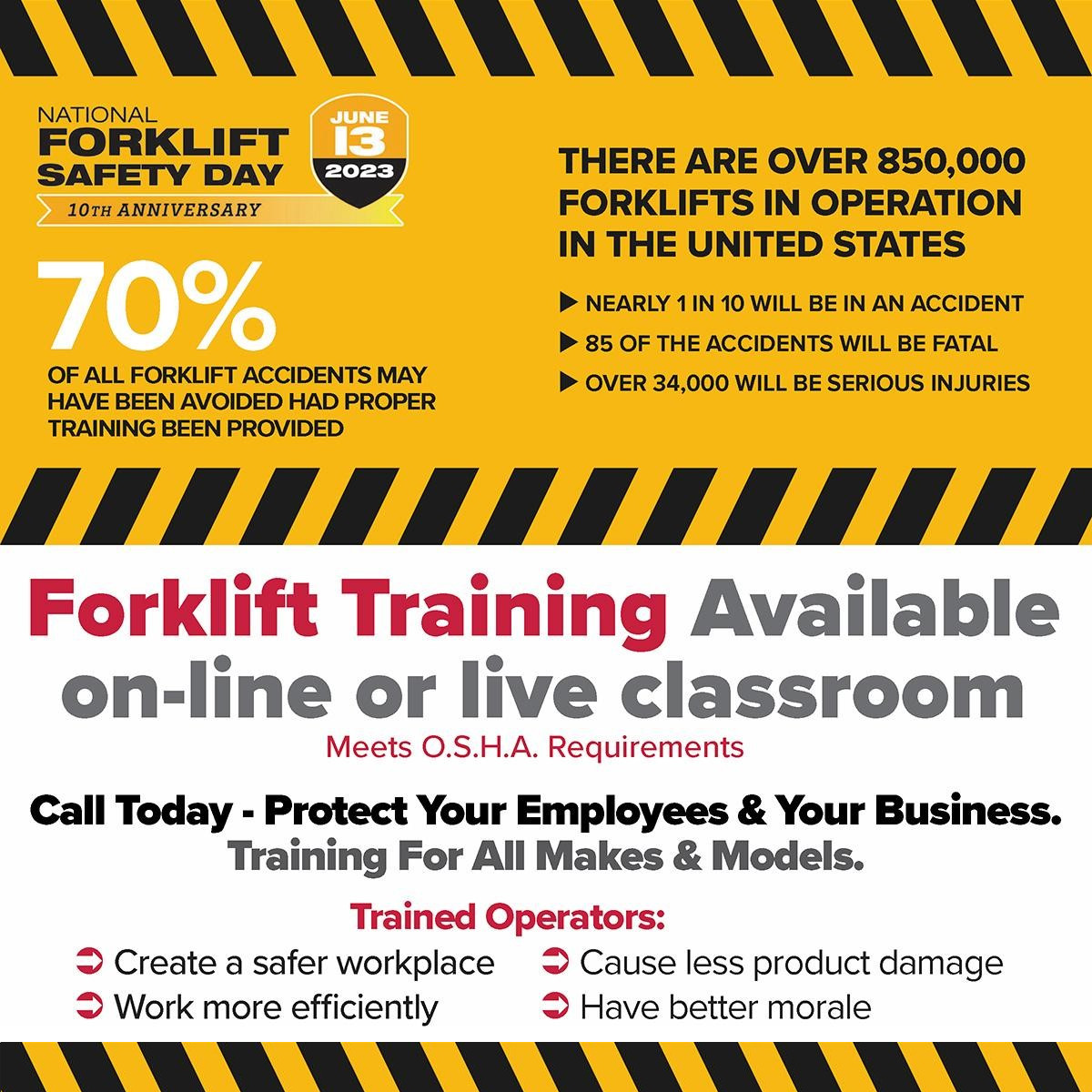 National Forklift Safety Day 10th Anniversary June 2023. Forklift Training Available On-line or live classroom Meets O.S.H.A. Requirements Call Today - Protect Your Employees & Your Business. Training For All Makes & Models. Trained Operators: - Create a safer workplace O Cause less product damage - Work more efficiently - Have better morale. 