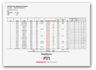 Sample Cost Per Hour Equipment Report